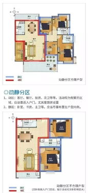 買房不懂戶型怎么辦？設(shè)計師教你用軟件思維選房