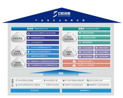阿里青睞的互聯網御林軍 安恒信息，究竟有何與眾不同？